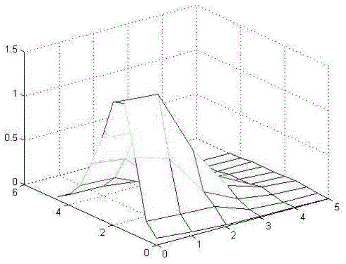 Measurement method of tip power of microwave ablation antenna