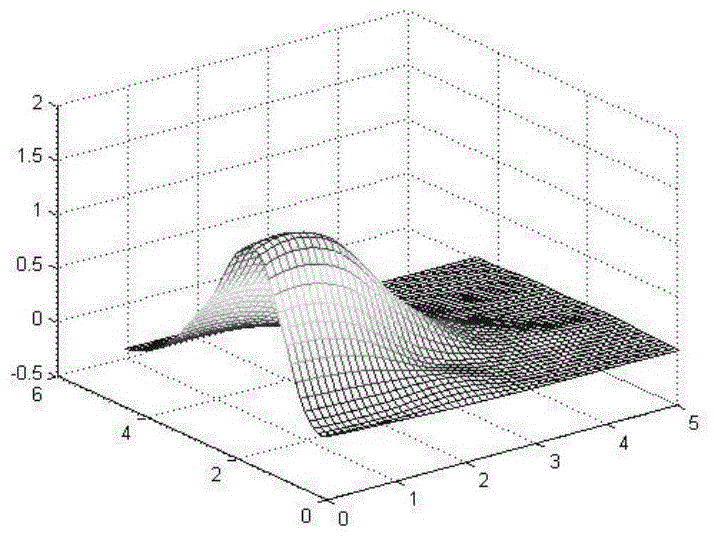 Measurement method of tip power of microwave ablation antenna