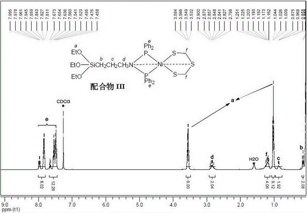 Concerted catalysis flame-retardant metal complex containing P/N/Si/S/Ni and preparation method of complex