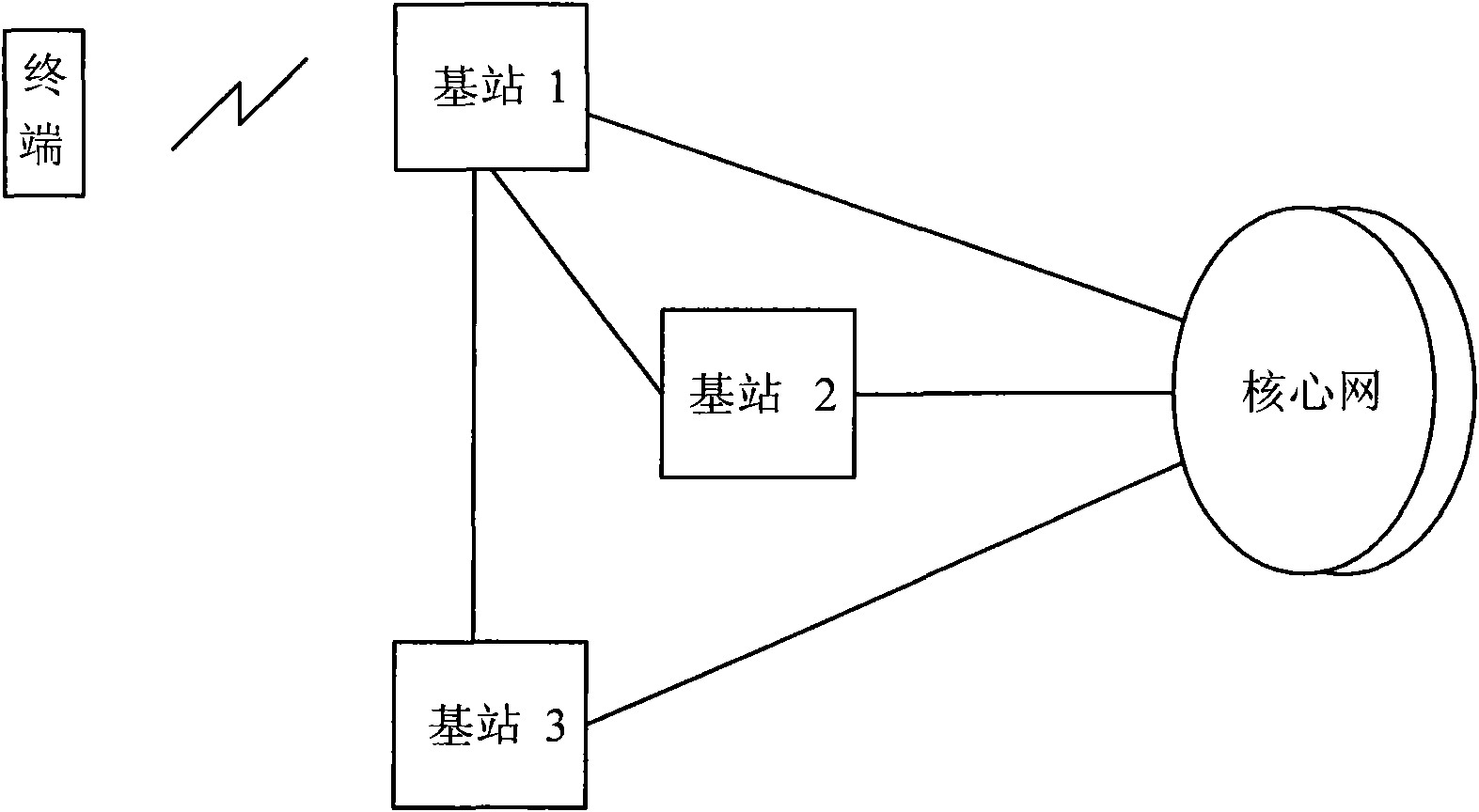 Control method of user terminal to access into closed user group cell under connection status