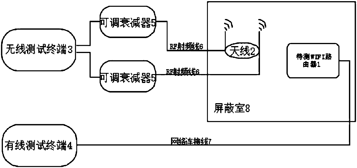 Method and device for testing maximum transmission distance of WIFI (wireless fidelity) signals