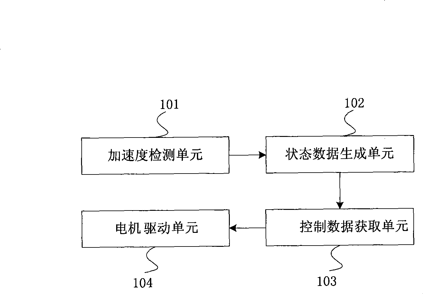 Vibration regulating device, method for a mobile communication terminal, and communication terminal thereof
