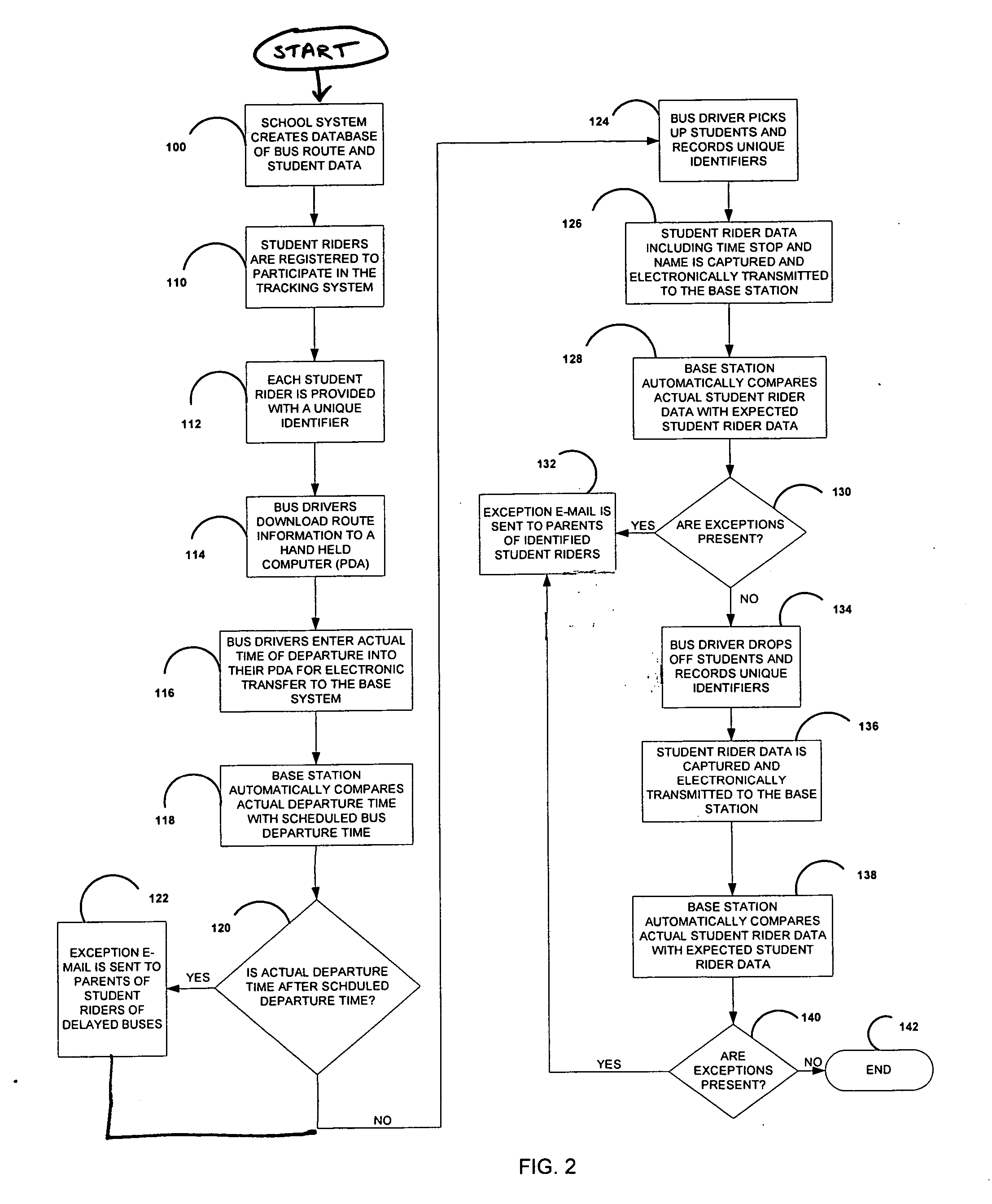 Method and system for tracking individuals and providing related electronic notifications