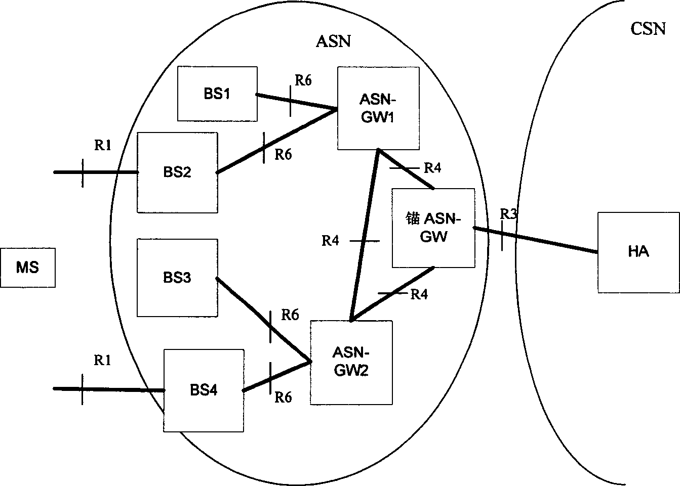 Method for releasing idling-resource in WiMAX system