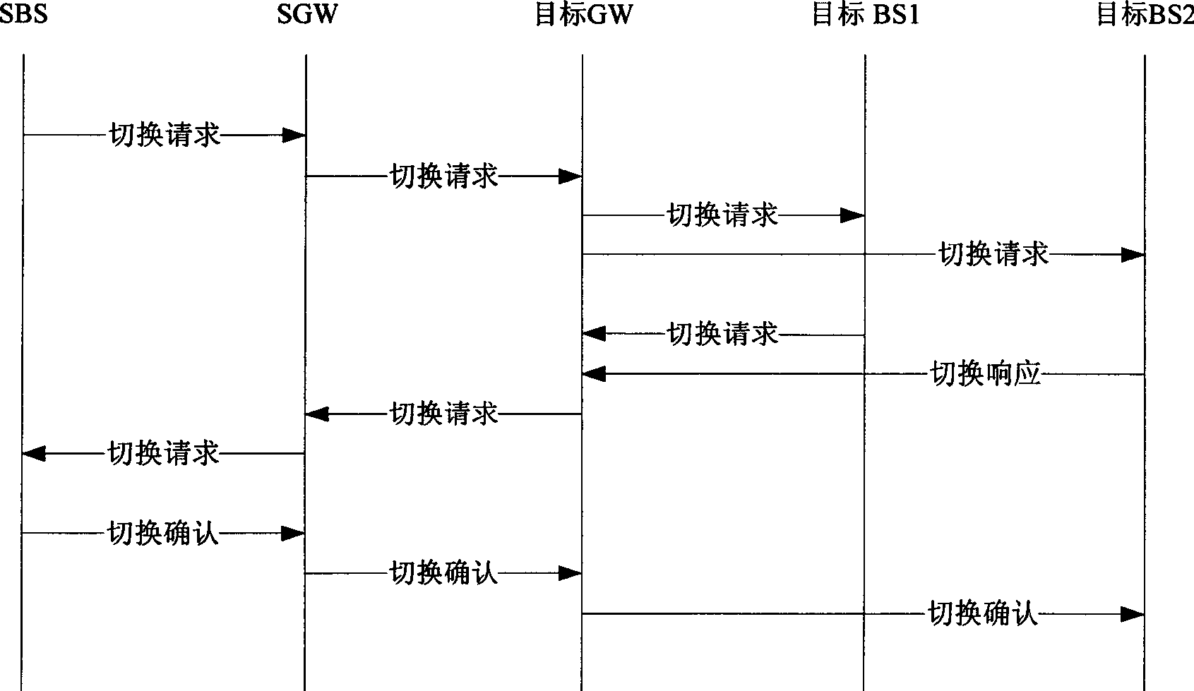 Method for releasing idling-resource in WiMAX system