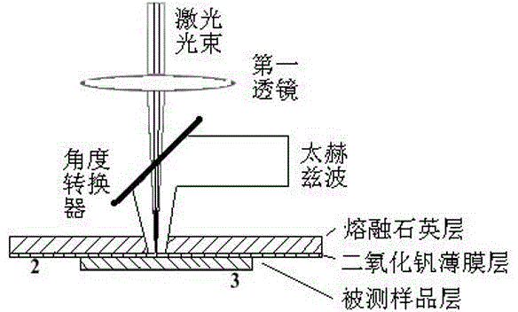 TeraHertz-wave far-field detection super-diffraction resolution imaging instrument