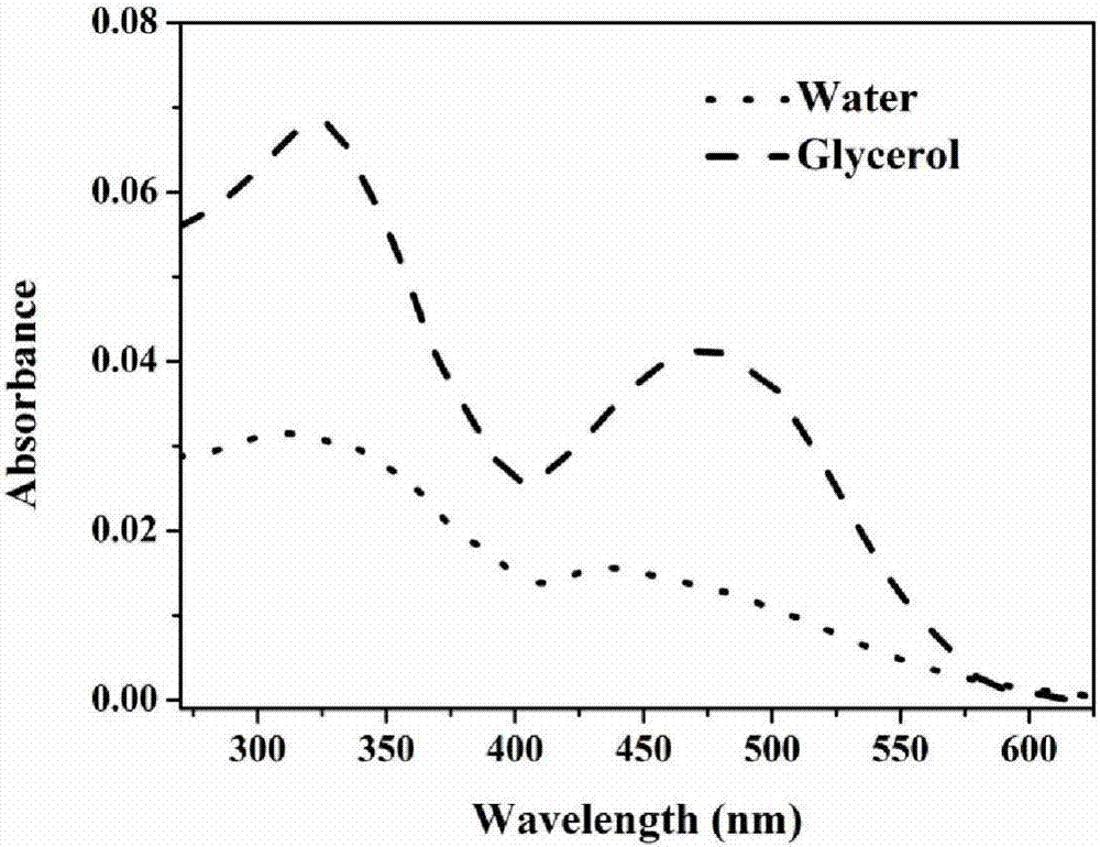 Lysosome targeted two-photonviscosityfluorescence probe and preparation method and application thereof