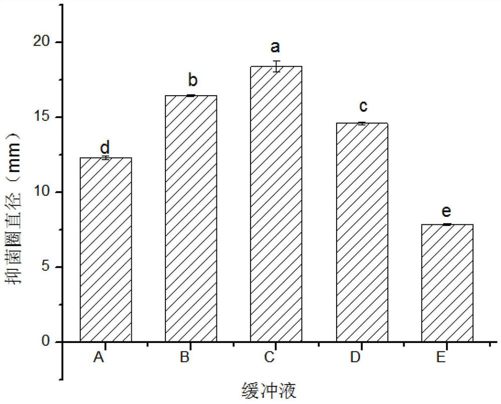 A kind of extraction and purification method of capsicum antimicrobial peptide