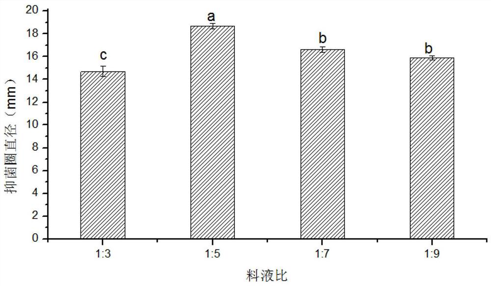 A kind of extraction and purification method of capsicum antimicrobial peptide