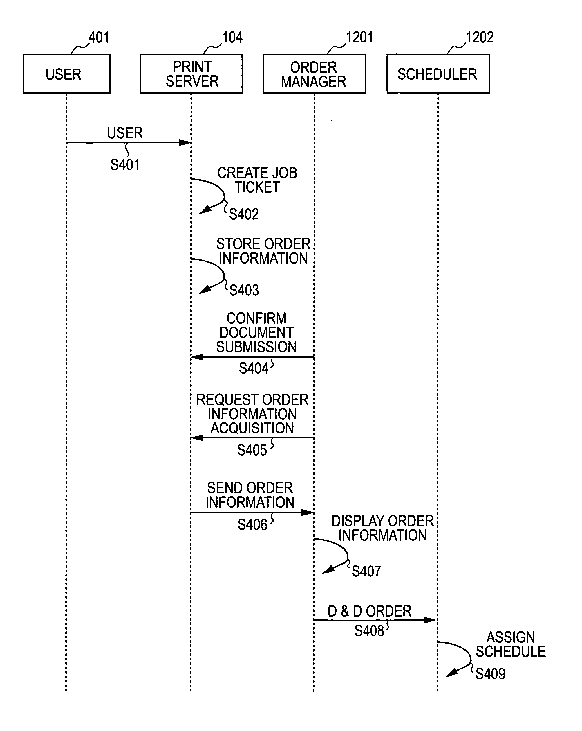 Image forming job managing apparatus, method of same, and program for same