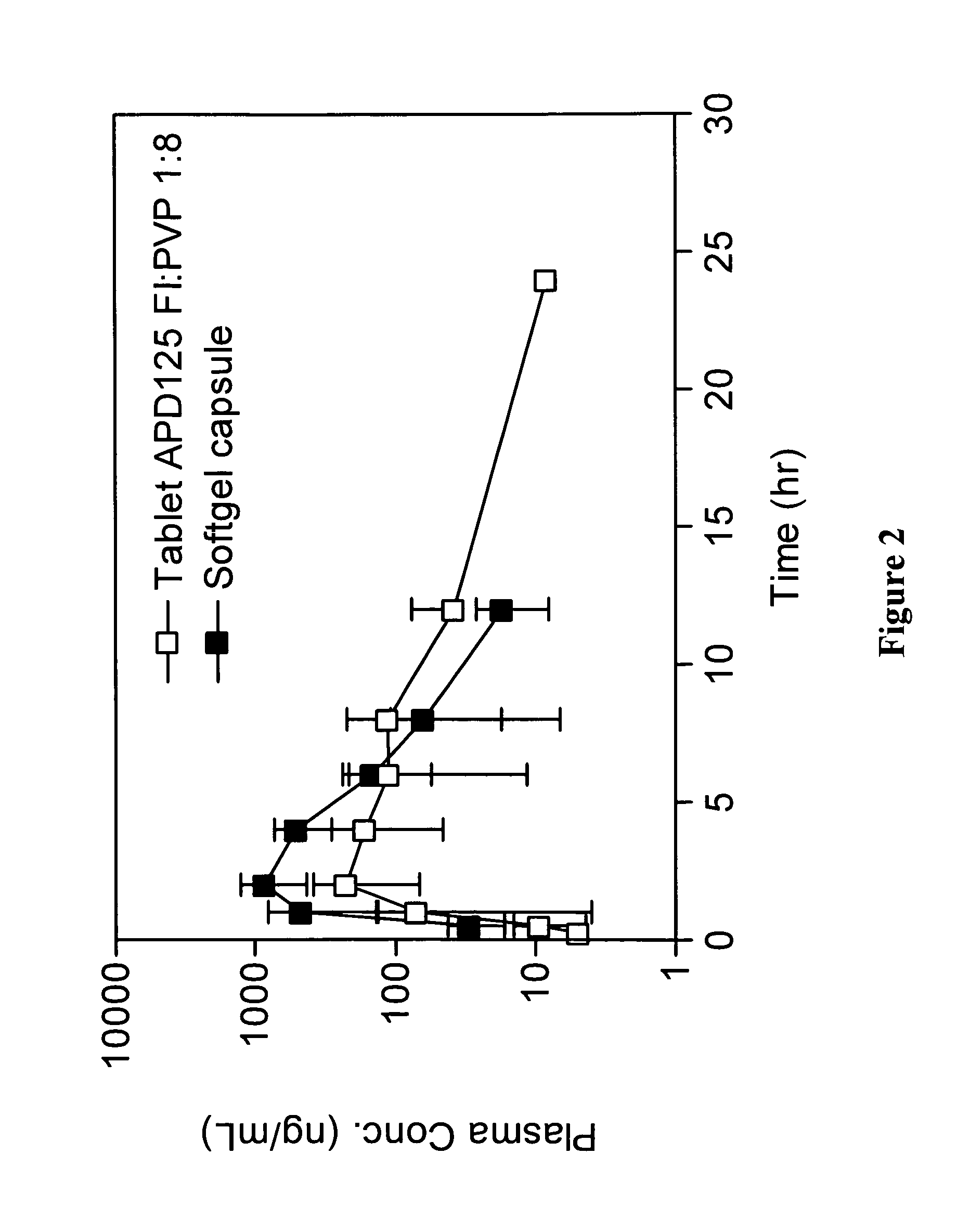 Composition of a 5-HT<sub>2A </sub>serotonin receptor modulator useful for the treatment of disorders related thereto