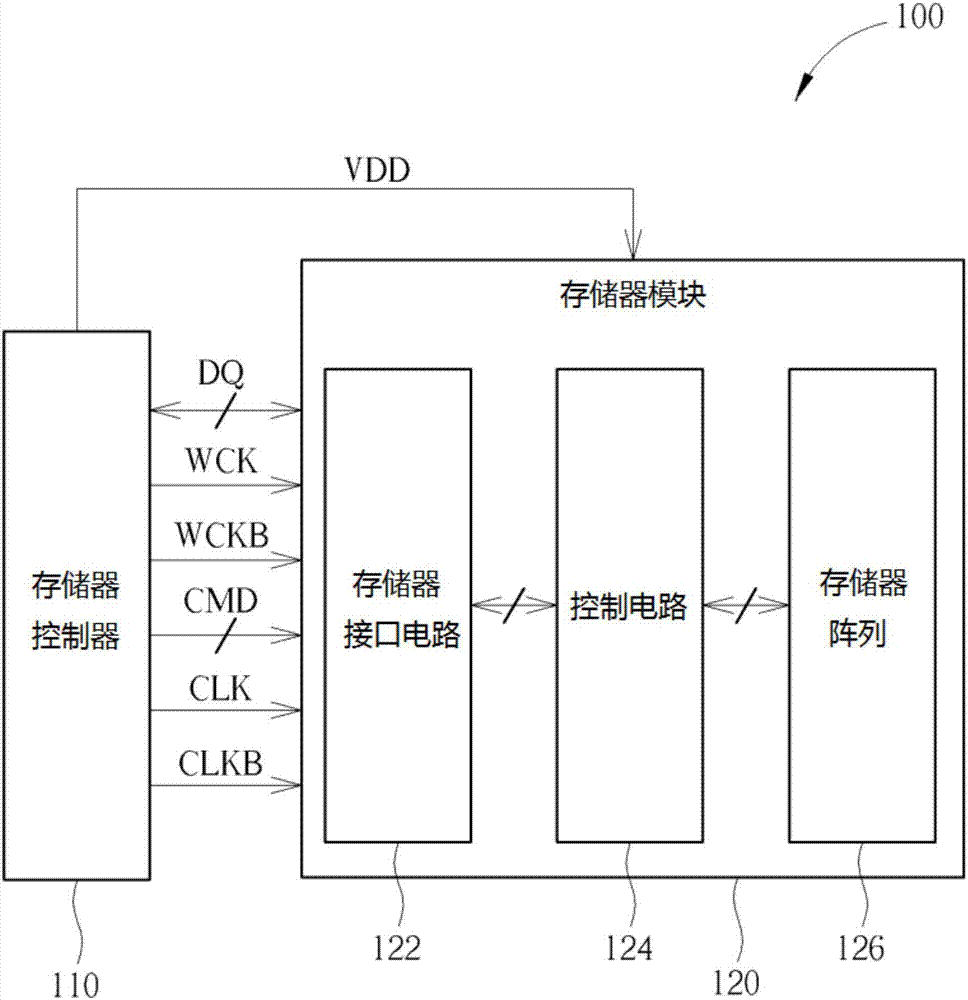 Memory system, memory module and control method thereof