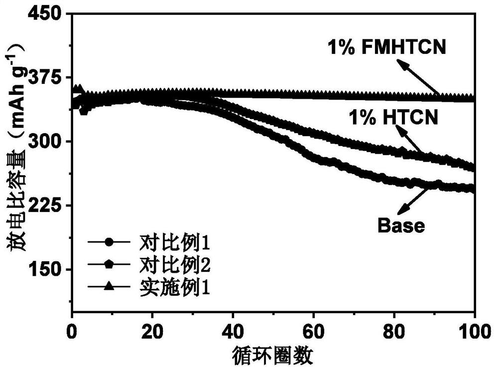 Application of Nitrile Compounds in Preparation of Electrolyte for High Voltage Battery System