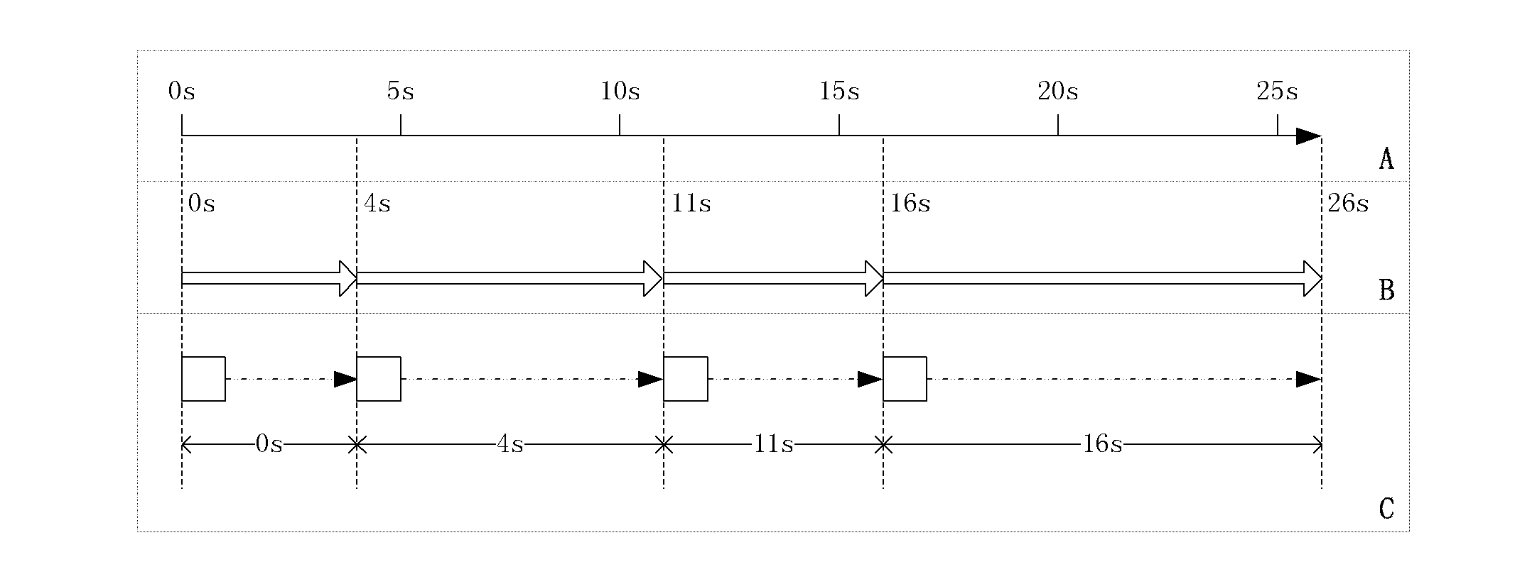 Clock synchronization method for network simulation environment of discrete event