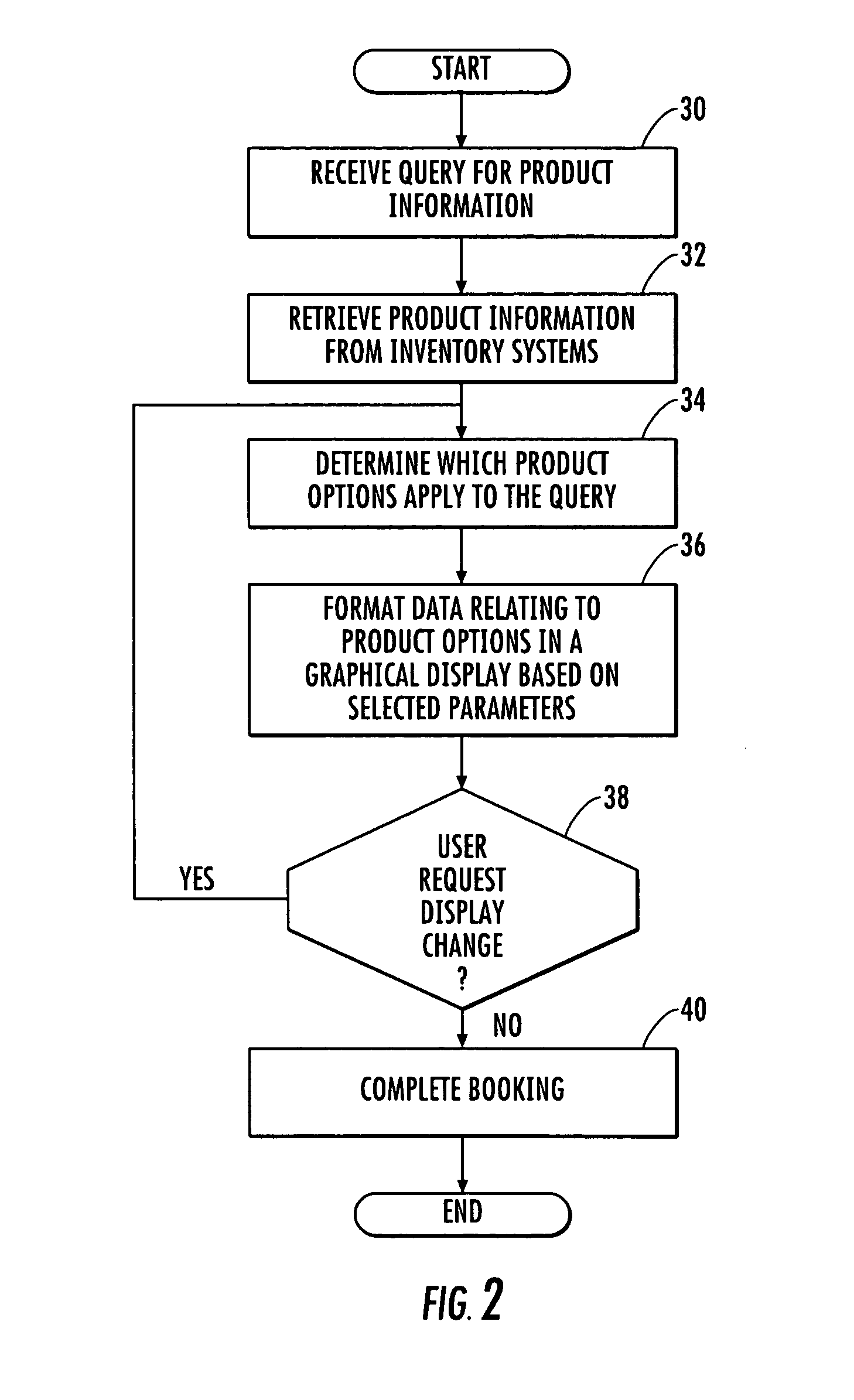 System, method, and computer program product for reducing the burden on inventory system by displaying product availability information for a range of parameters related to a product