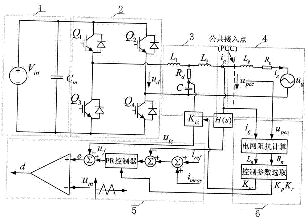 Method for adaptively controlling hybrid damping of grid-connection inverter applicable to weak grid access conditions
