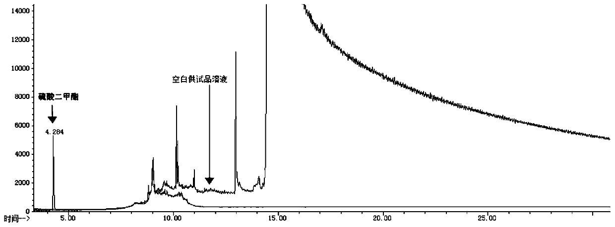 Method for determining content of dimethyl sulfate in clopidogrel hydrogen sulfate