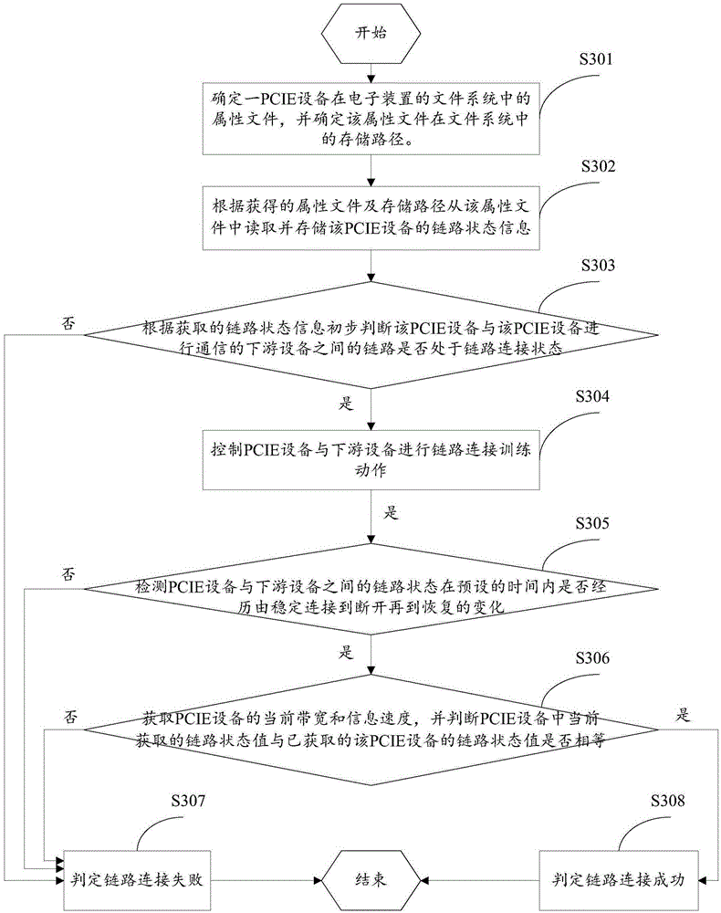 Link connectivity detection system and method