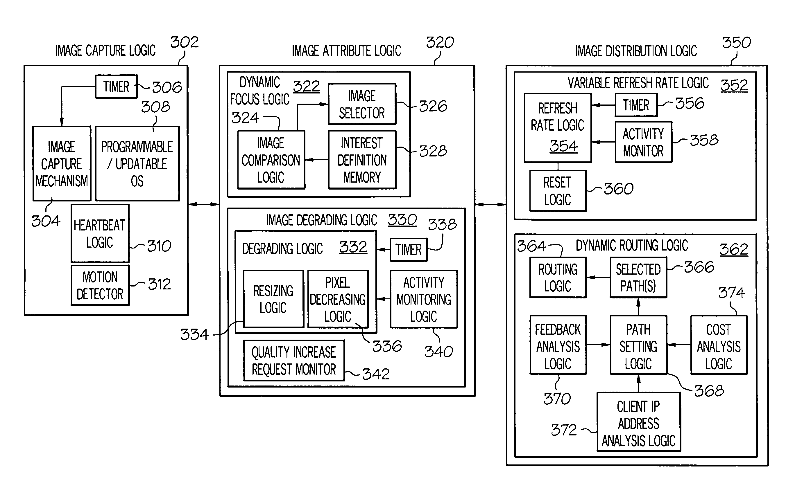 Method and apparatus for hosting a network camera with refresh degradation