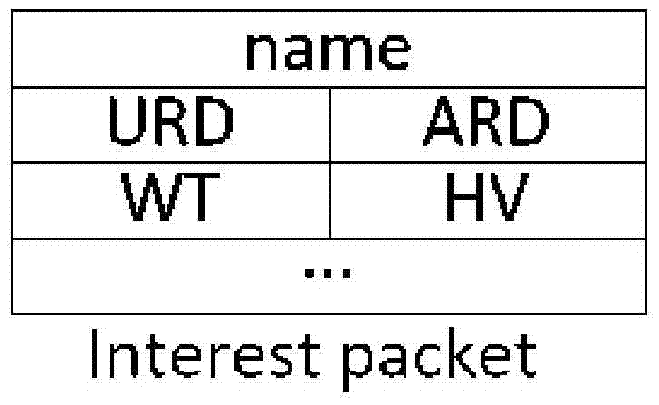 A Dynamic Routing Method for Content-Centric Networks Based on Selective Caching