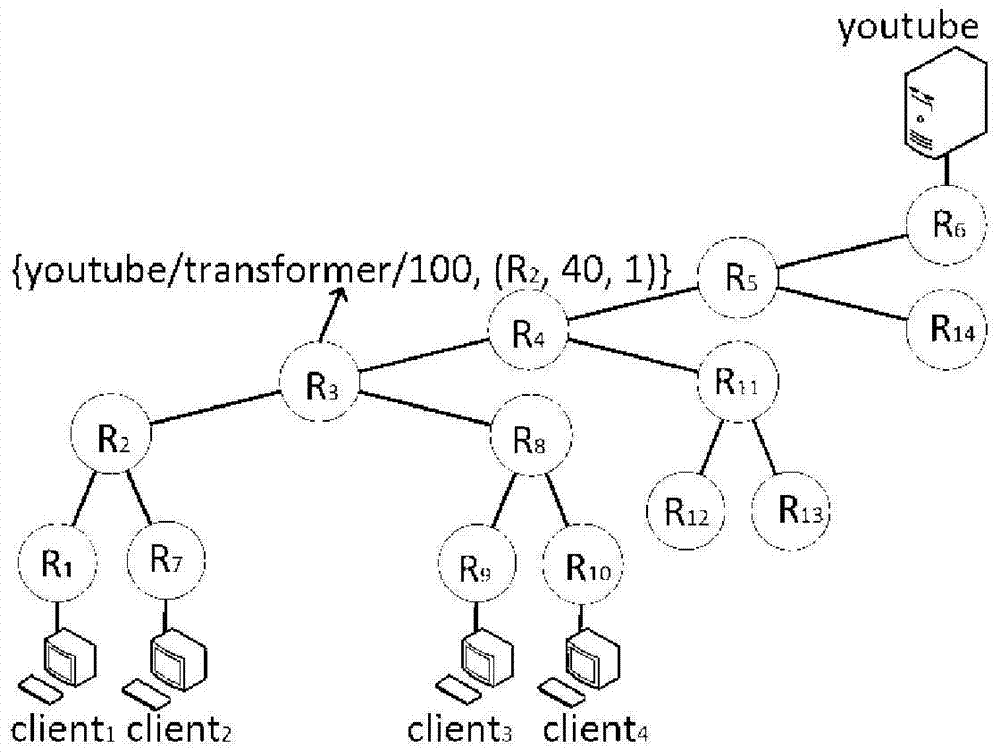 A Dynamic Routing Method for Content-Centric Networks Based on Selective Caching