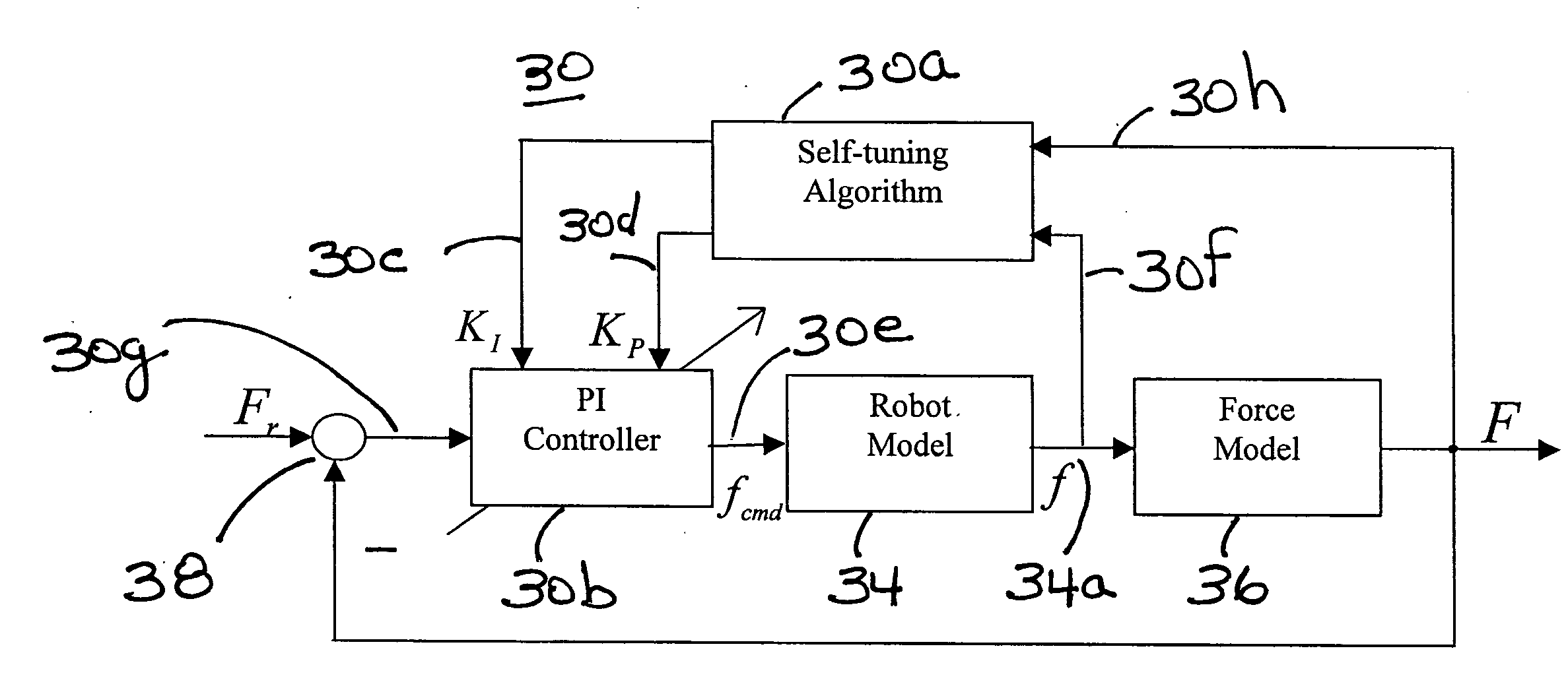 Controlled material removal rate (CMRR) and self-tuning force control in robotic machining process