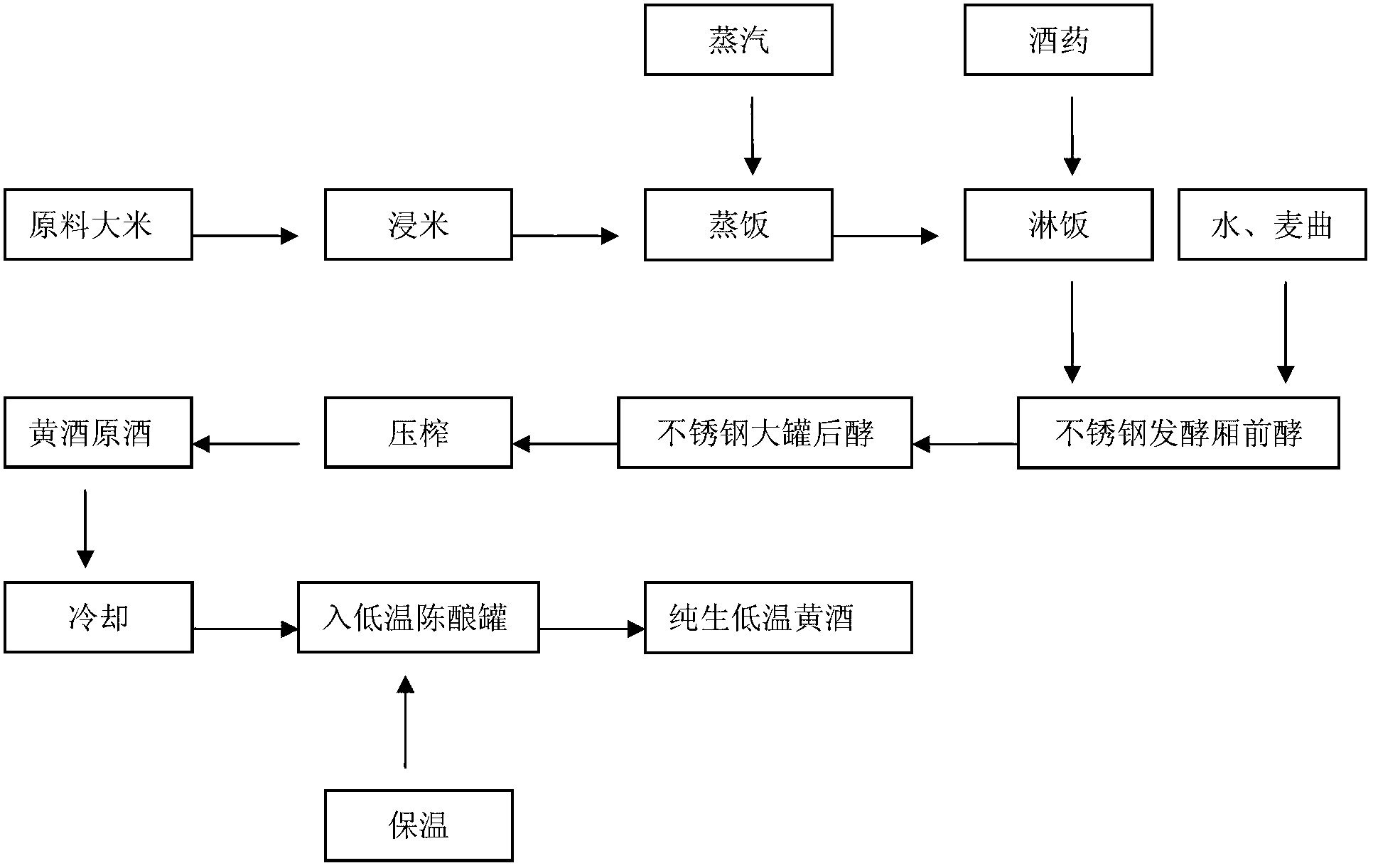 Method for aging draft yellow wine