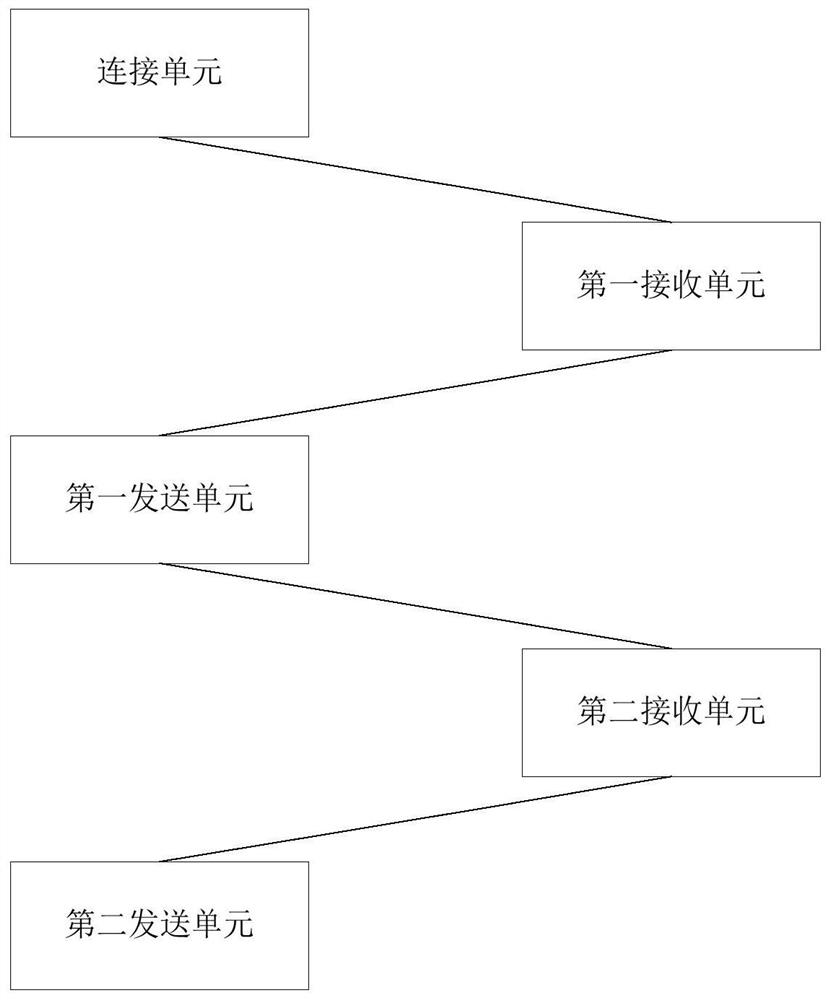 Hospital cleaning personnel work supervision method and device and storage medium