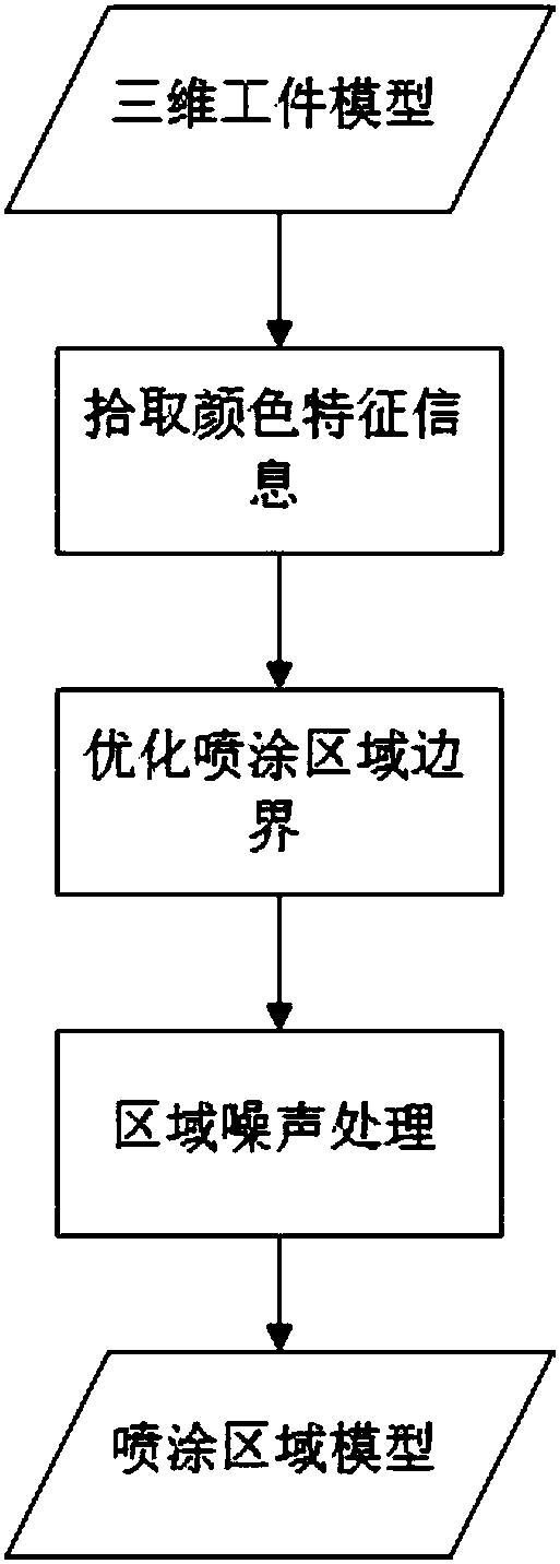 Mobile robot automatic spraying device and mobile robot automatic spraying control system and method