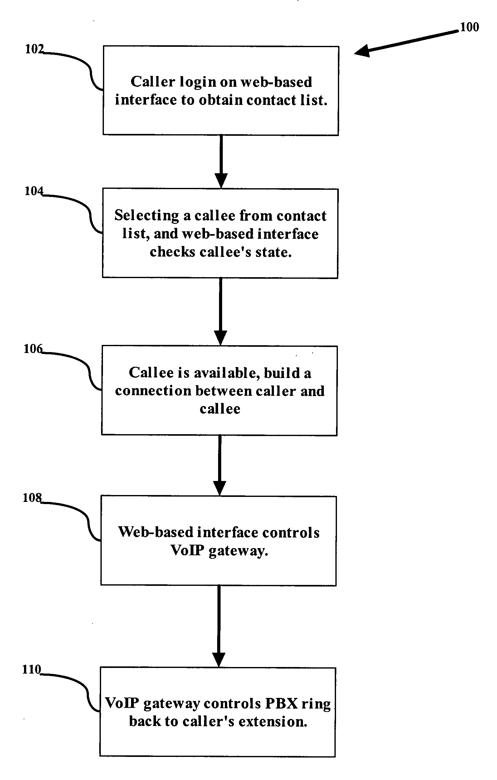 Method for placing VoIP calls through a web-based interface and system of the same