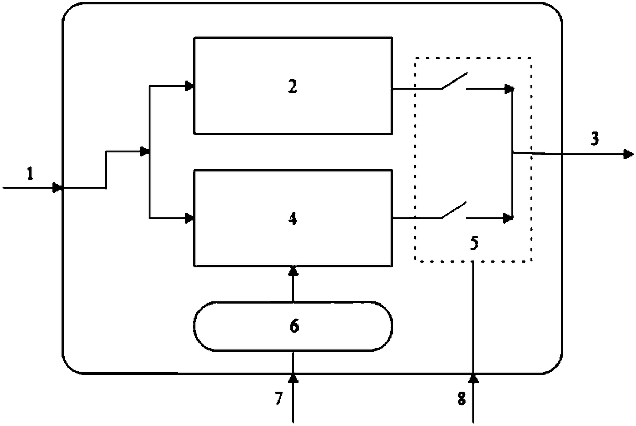 A frequency adaptive filter and electromagnetic method receiver