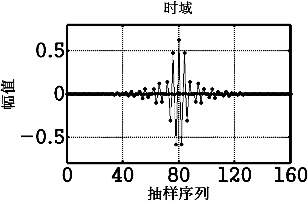 A frequency adaptive filter and electromagnetic method receiver