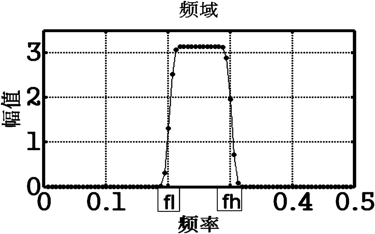 A frequency adaptive filter and electromagnetic method receiver