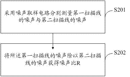 Method for eliminating noise of capacitive touch screen and capacitive touch screen