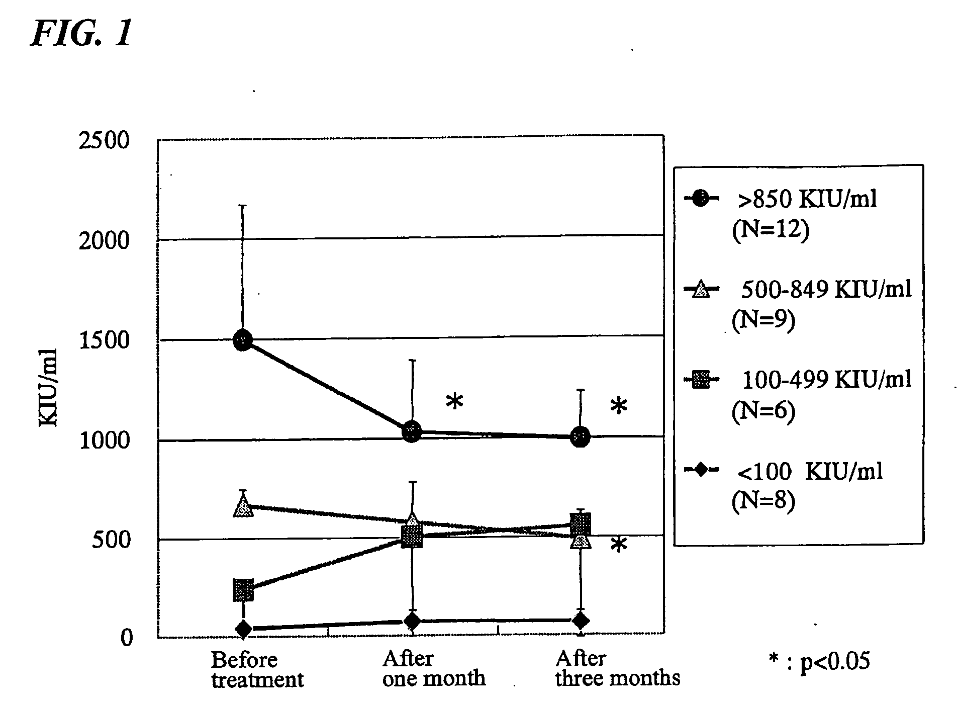 Composition for treating hepatitis c