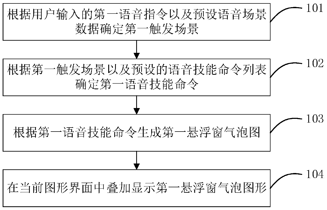 Voice skill command guiding method and device, storage medium and electronic equipment