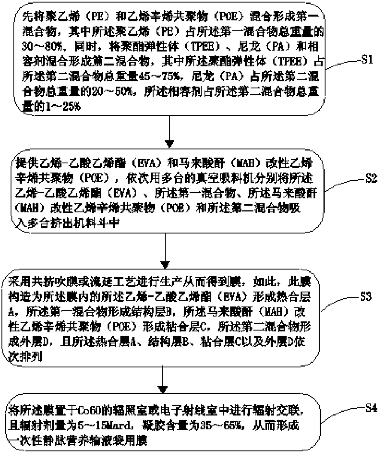 A kind of film for disposable intravenous nutrition infusion bag and preparation method thereof