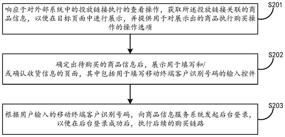 Commodity information processing method and device and electronic equipment