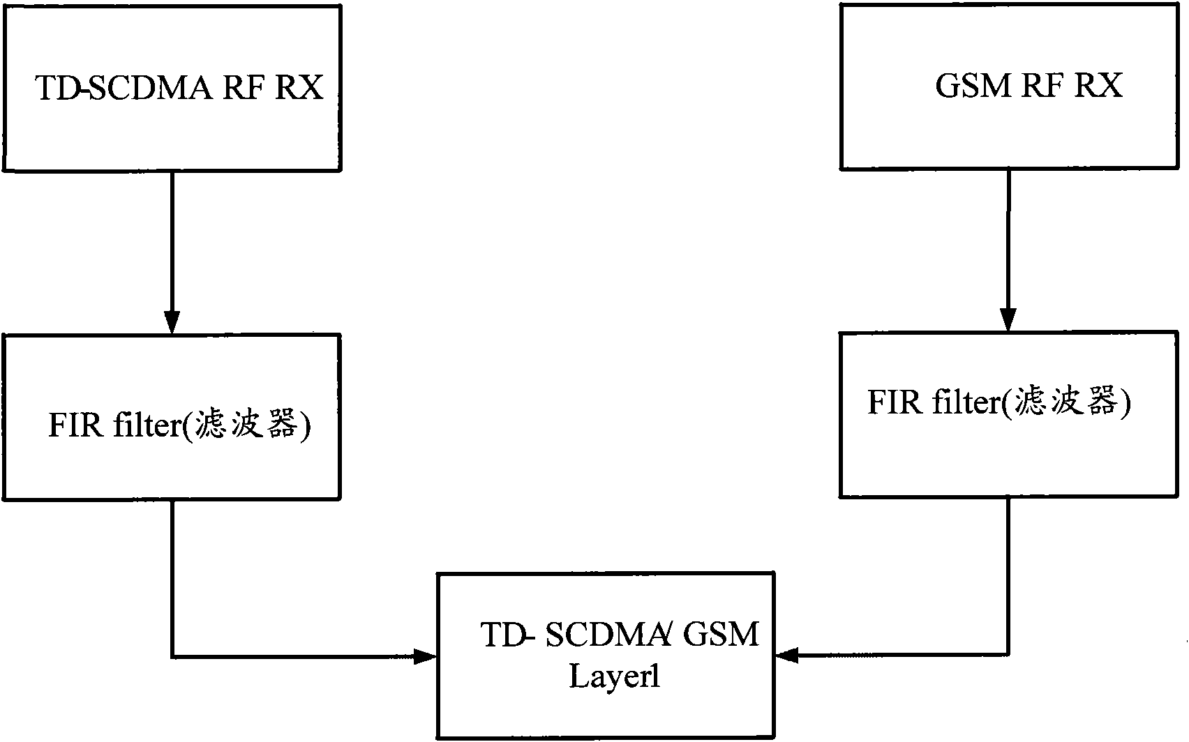 Global system for mobile communication (GSM) neighbor cell searching method for dual-module terminal and dual-module terminal