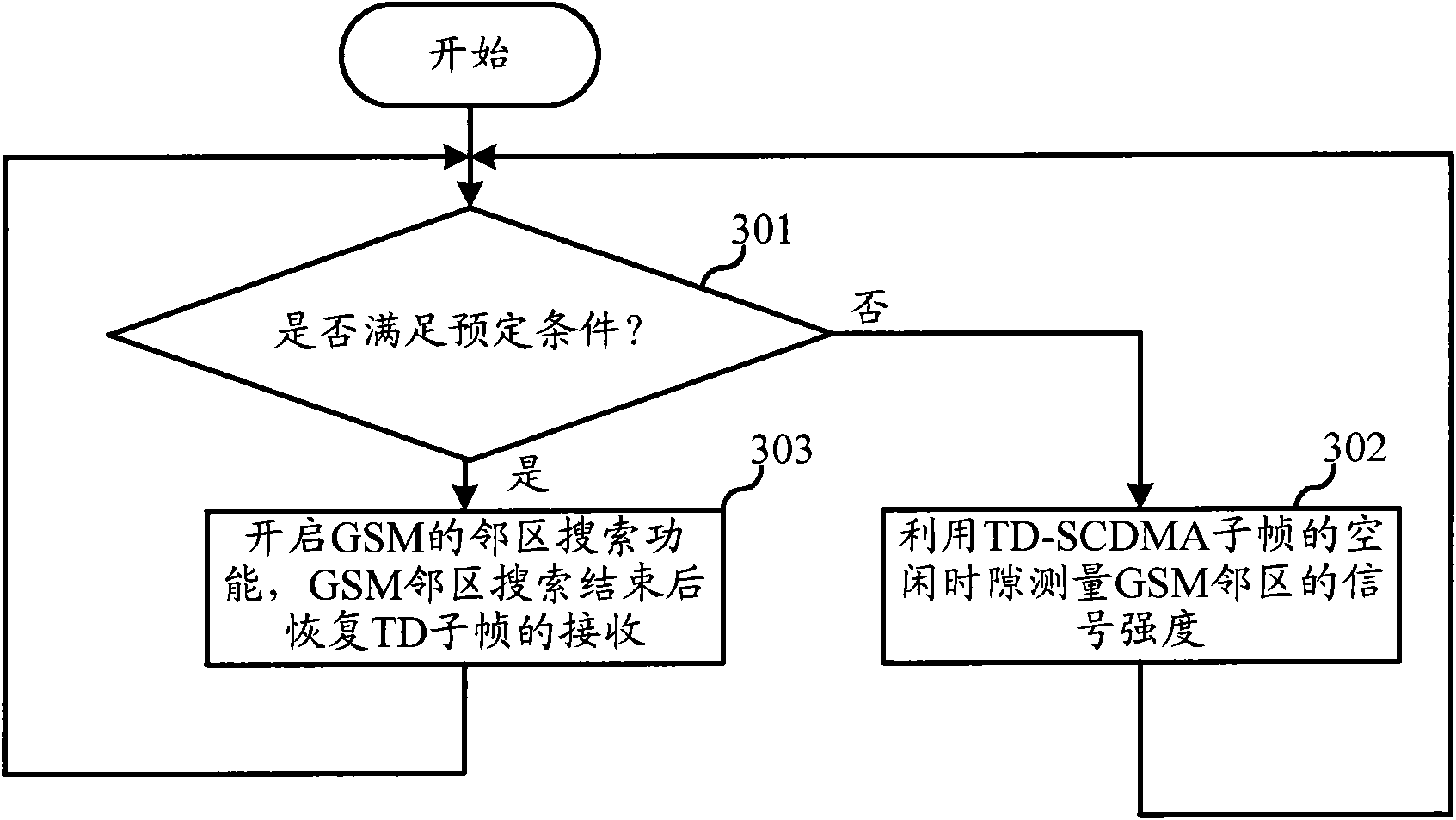 Global system for mobile communication (GSM) neighbor cell searching method for dual-module terminal and dual-module terminal