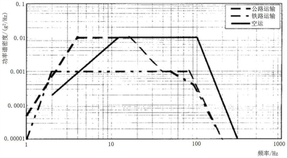 IF circuit test method and device and random signal generation method and device