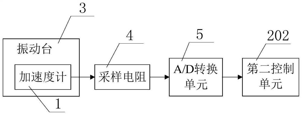 IF circuit test method and device and random signal generation method and device