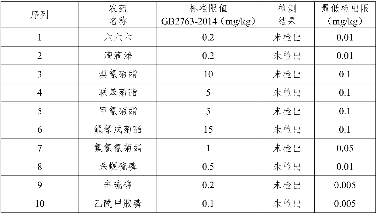 Processing method for producing high-end green tea from Shiqian moss tea variety