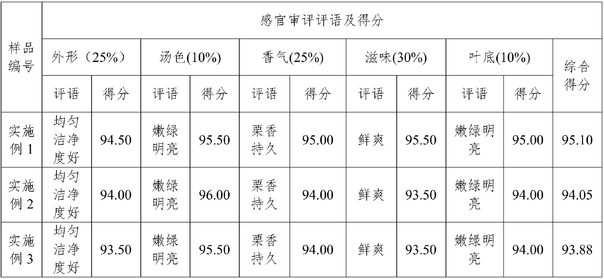 Processing method for producing high-end green tea from Shiqian moss tea variety