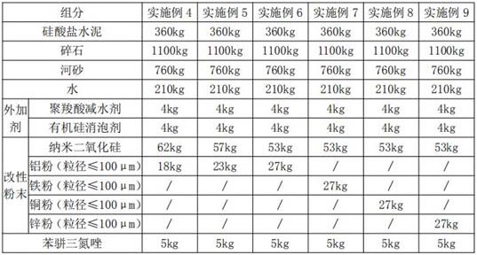 A kind of fair-faced concrete and preparation method thereof