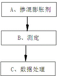 Determination method for restrained expansion rate and expansion rate of expansive concrete from plasticity to hardening