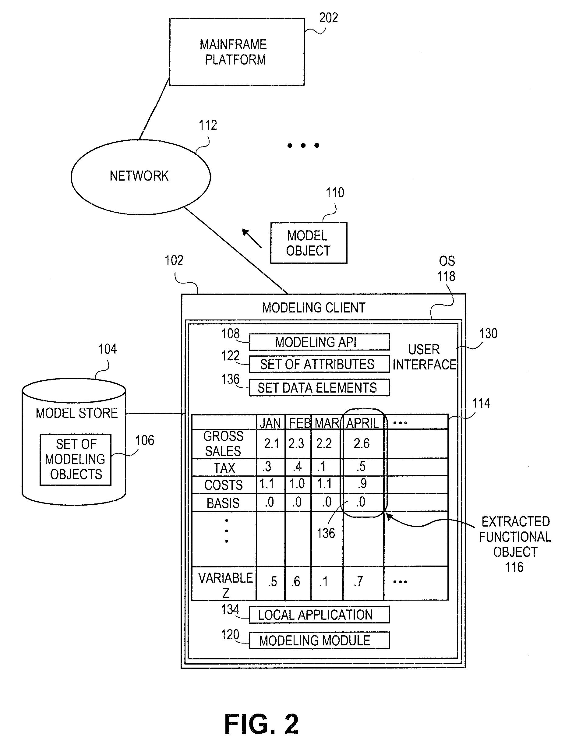 Systems and methods for generating a set of linked rotational views of model objects