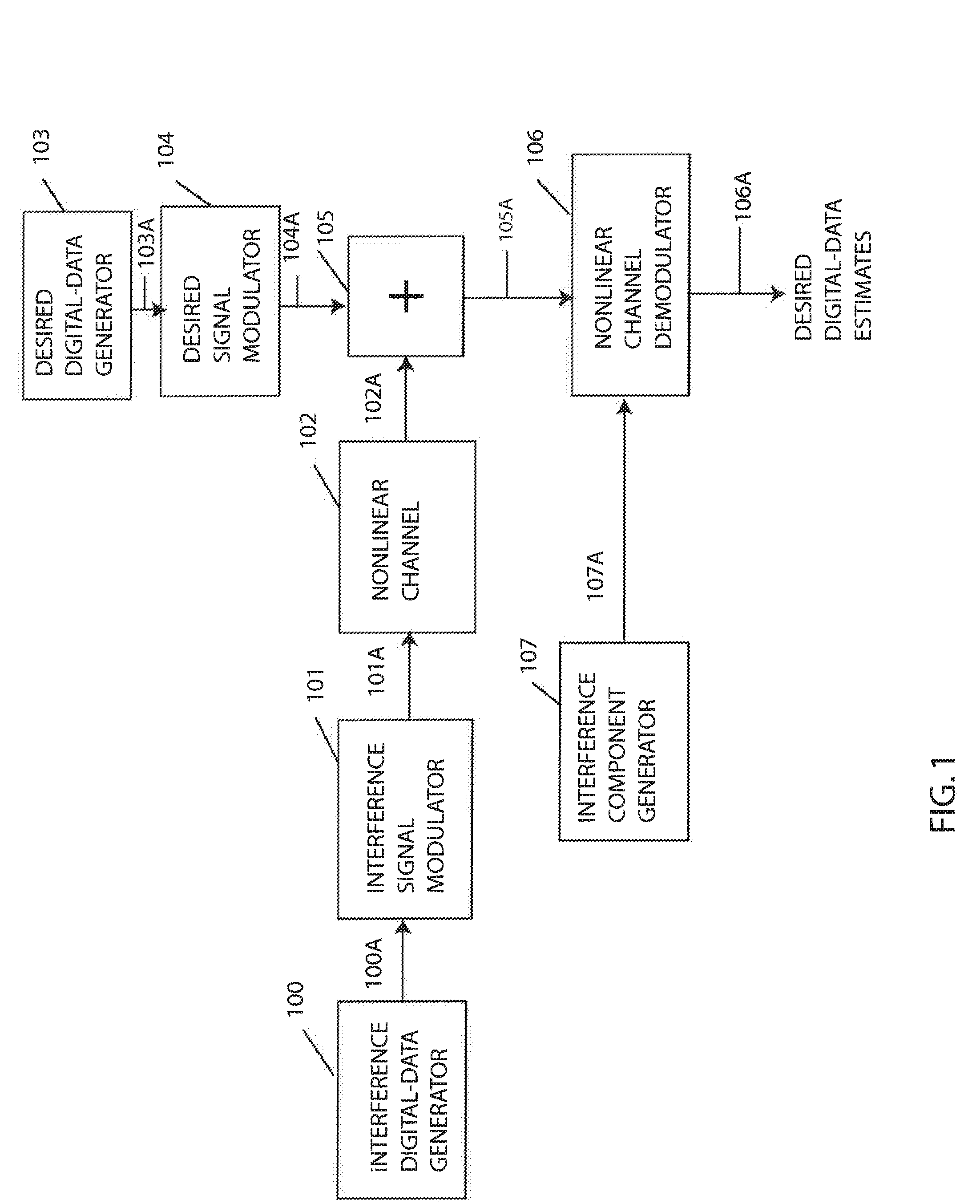 Method and apparatus for demodulation of a desired signal in the presence of nonlinear-distorted interference