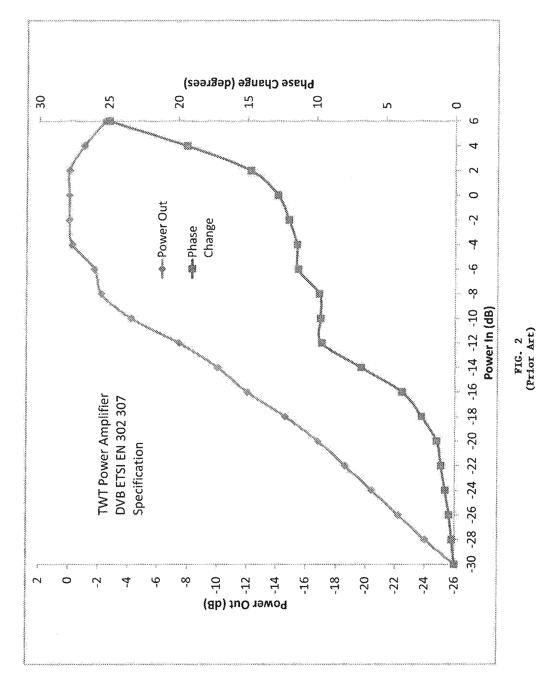 Method and apparatus for demodulation of a desired signal in the presence of nonlinear-distorted interference