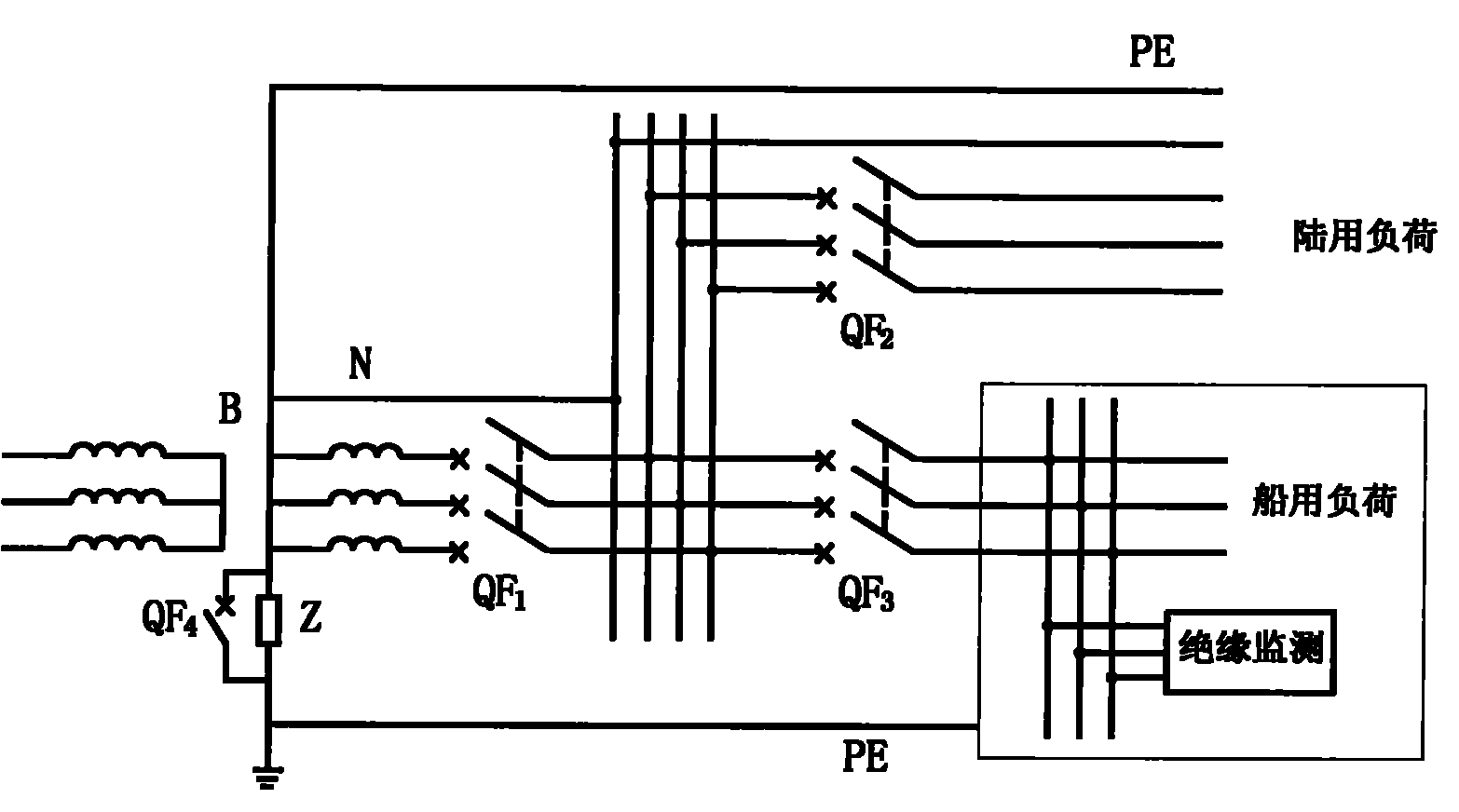 Shore power supply system for ships and power supply method thereof